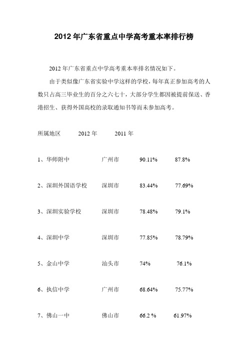 2012年广东省重点中学高考重本率排行榜