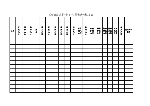 护士工作量绩效考核表