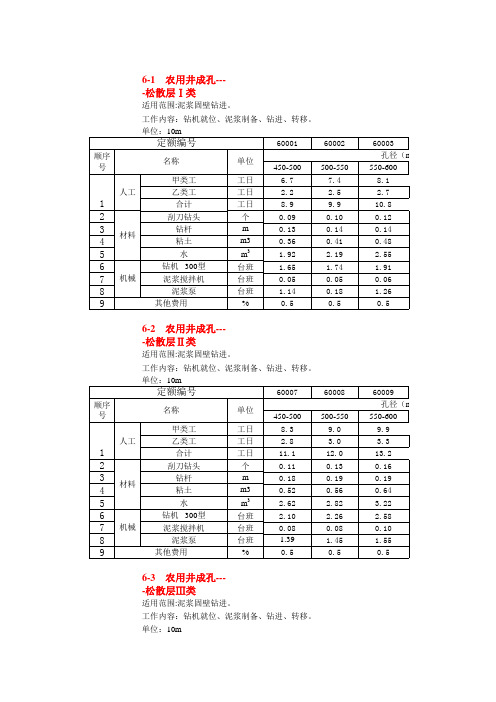 国土资源部最新土地整理预算定额(最新)