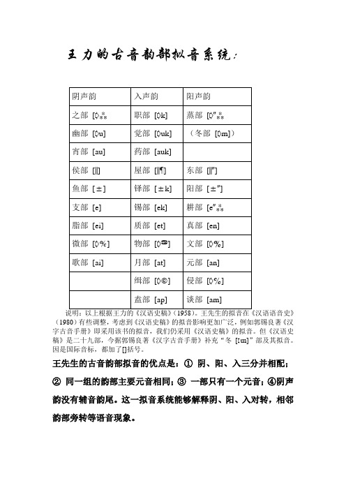 音韵学课件 第16讲相关 王力的古音韵部拟音系统: