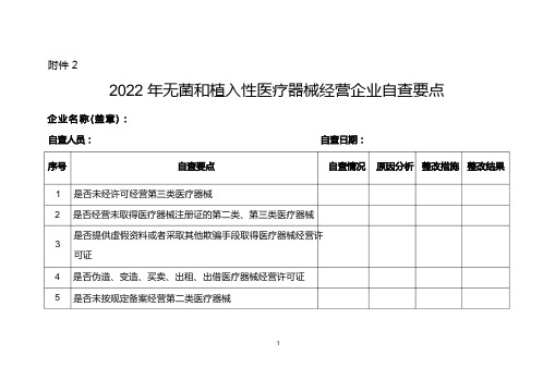 医疗器械(经营)企业自查表