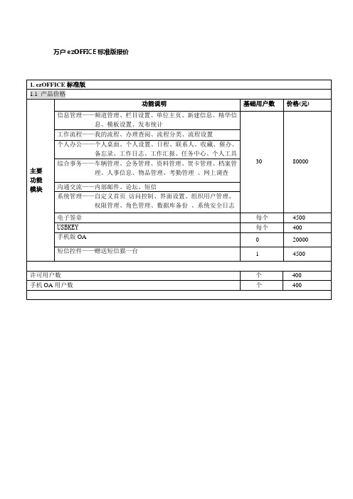 万户协同OA产品报价2012[1]