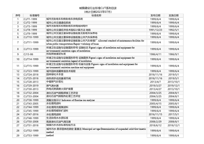 城镇建设行业CJ T系列目录