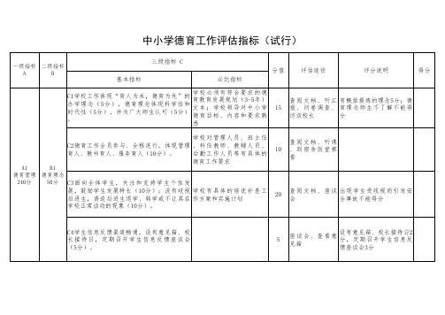 中小学德育评估指标