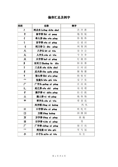 一年级上册偏旁及例字(拼音版)汇总