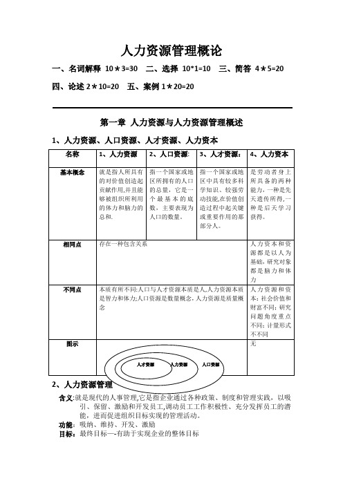 人力资源管理概论知识点汇总