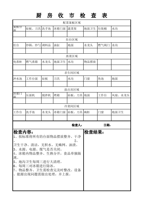 厨房收市检查表