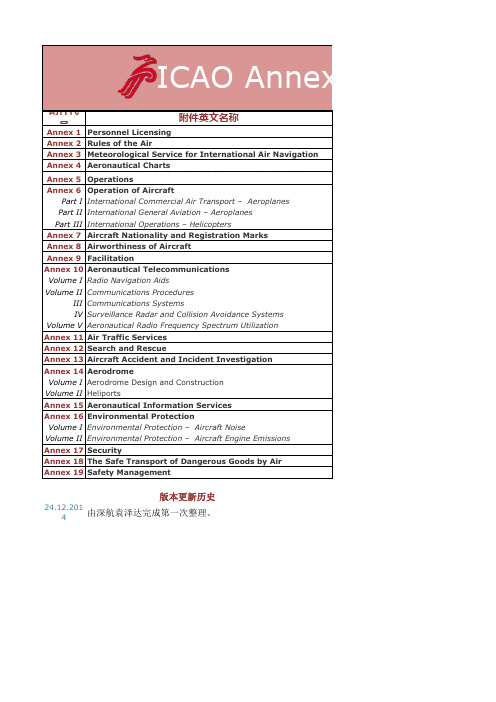 ICAO Annex附件版本更新