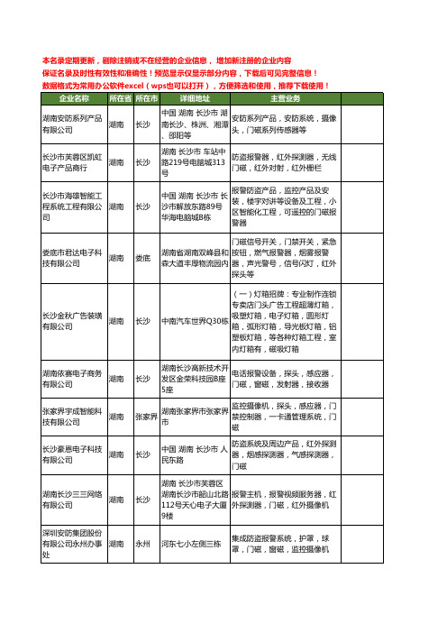 新版湖南省门磁工商企业公司商家名录名单联系方式大全15家