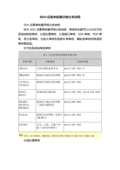 SDH设备单板最详细分类说明