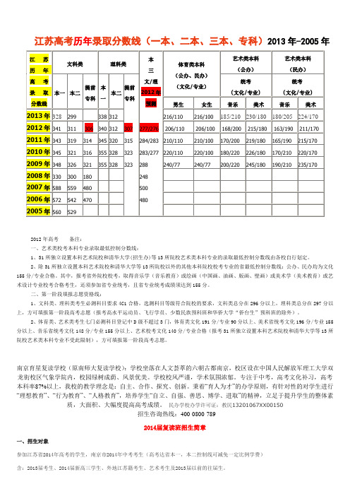 江苏高考历年录取分数线(一本、二本、三本、专科)2013年-2005年