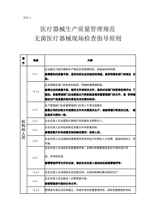 完整版无菌医疗器械现场检查指导原则