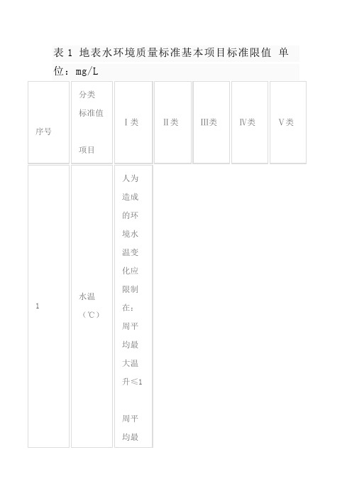 表1 地表水环境质量标准基本项目标准限值 单位