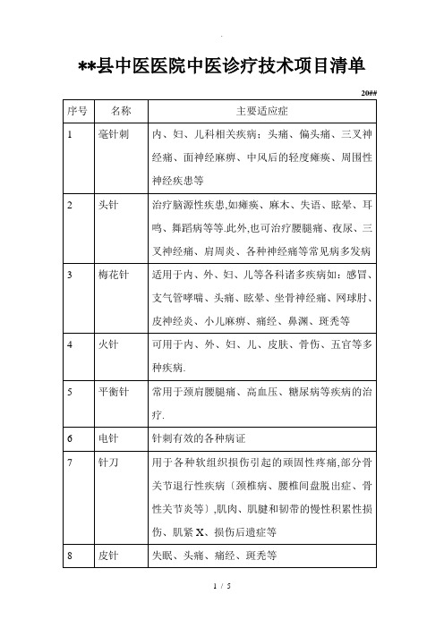 非药物中医诊疗技术项目清单