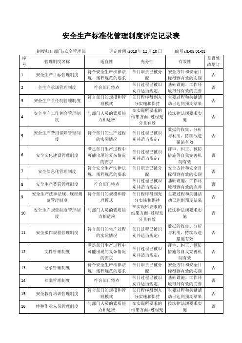 安全生产标准化管理制度评定记录表