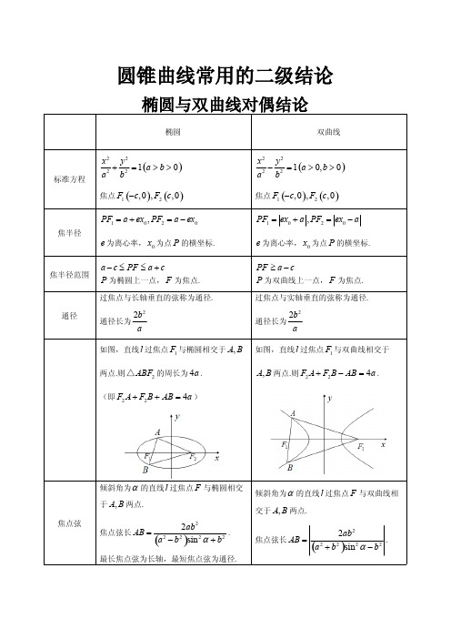 空间向量-直线-圆方程圆锥曲线二级结论