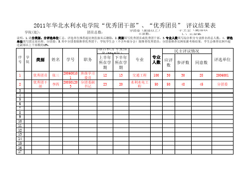 优秀团员优秀团干评议结果表