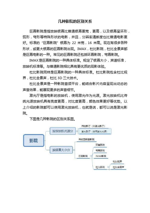 几种影院的区别关系