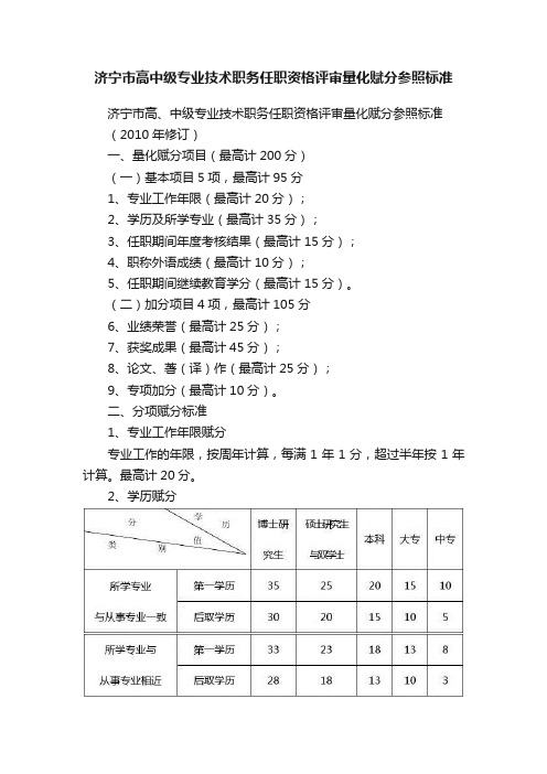 济宁市高中级专业技术职务任职资格评审量化赋分参照标准