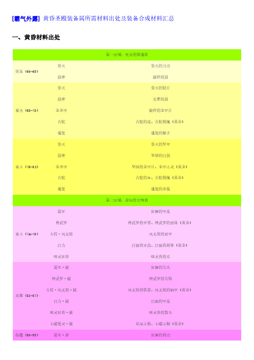 完美国际 傍晚材料整理