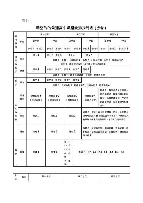 高中课程安排计划表(修改参考版)(可编辑修改word版)