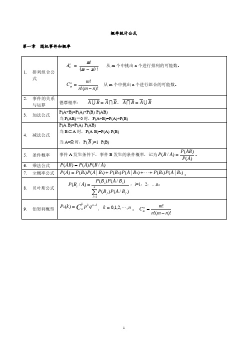 华北理工大学2016-2017学年概率论与数理统计重点复习点与公式