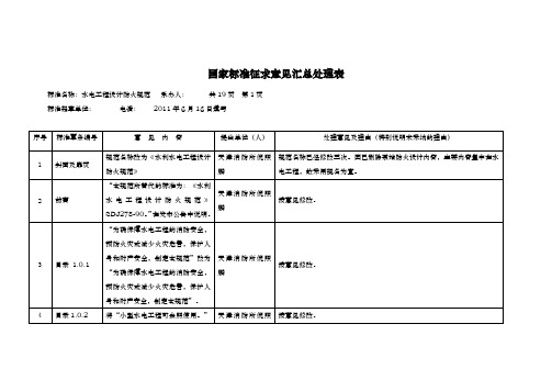 国家标准征求意见汇总处理表 - 电力企业联合会