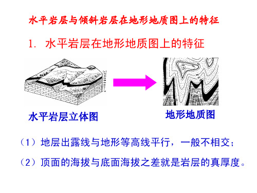 1水平岩层与倾斜岩层在地形地质图上的特征