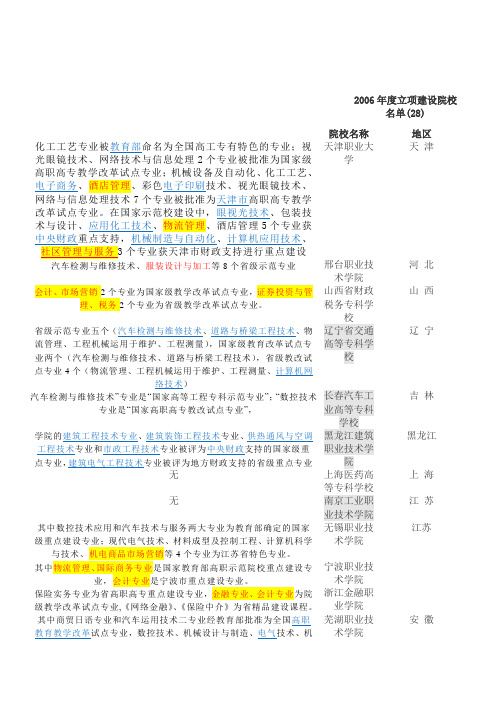 国家示范高职特色专业