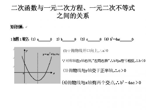 二次函数与一元二次方程不等式关系