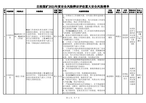 2021年度重大安全风险辨识清单