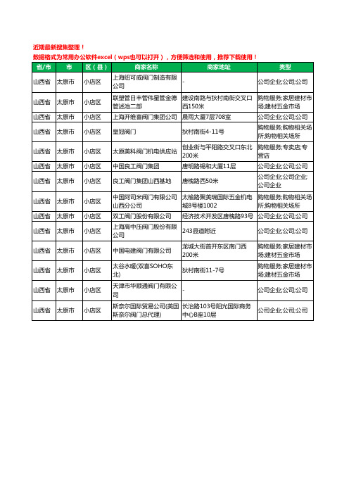 2020新版山西省太原市小店区阀门工商企业公司商家名录名单黄页联系方式电话大全14家