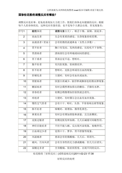 国珍松花粉的调整反应有哪些.doc