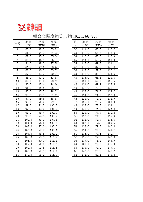 铝合金硬度换算表