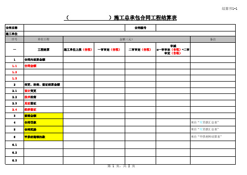 工程项目结算表格