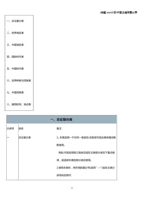 (完整word版)中图法通用复分表