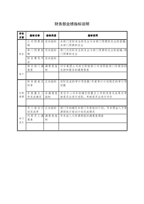 财务部业绩指标说明