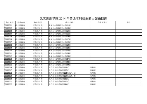 武汉音乐学院2014年普通本科招生爵士鼓曲目库.doc