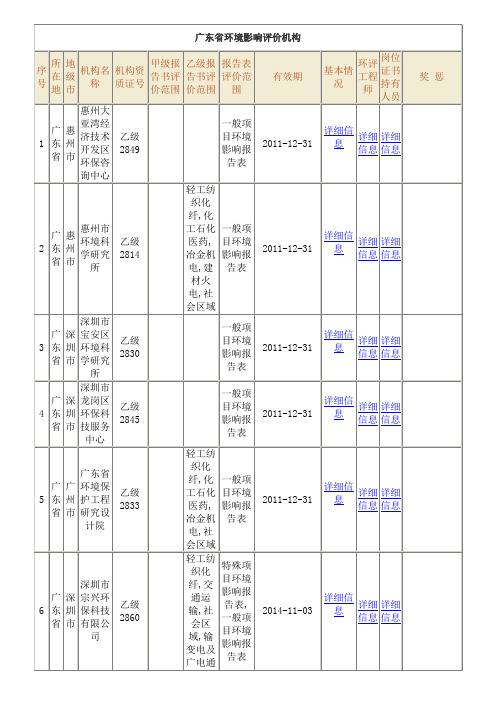 广东省环境影响评价机构