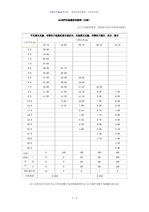 50吨汽车吊性能参数