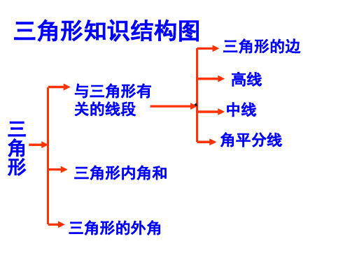 最新新课标人教版初中数学八年级上册三角形课件