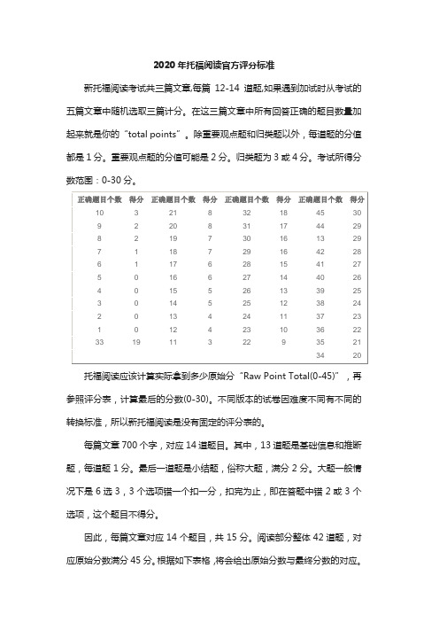 2020年托福阅读官方评分标准