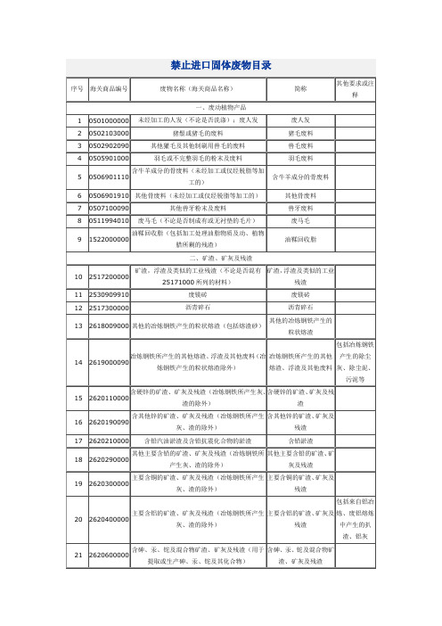 禁止进口固体废物目录