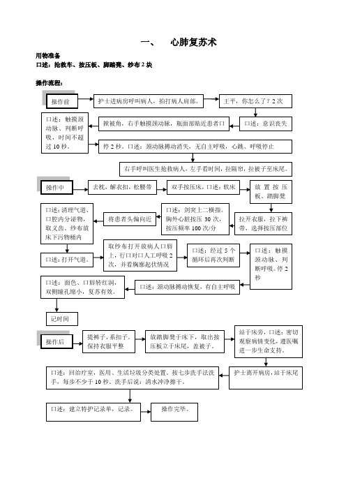 五项操作流程图