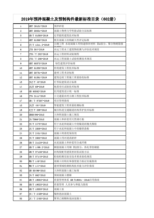 2019年预拌混凝土预制构件相关最新最全标准规范