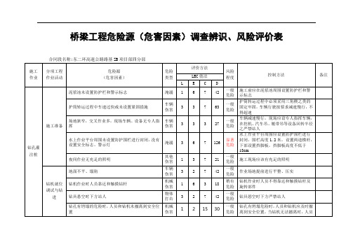 4桥梁工程危险源(危害因素)调研辨识、风险评价与衡量表