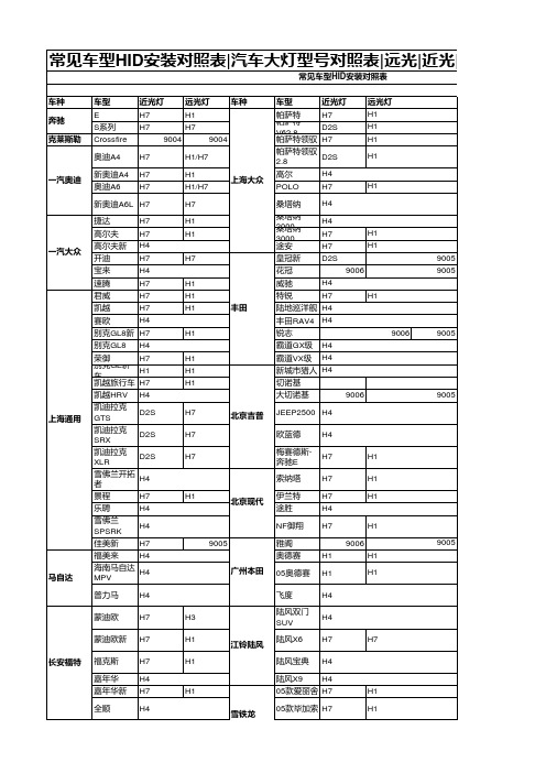 汽车品牌灯泡型号数据表