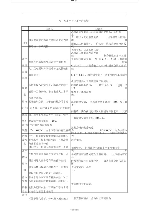 水蓄冷与冰蓄冷的比较