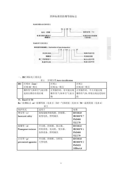 四种标准的防爆等级标志