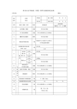 表D.0.14导地线(光缆)附件安装检查记录表